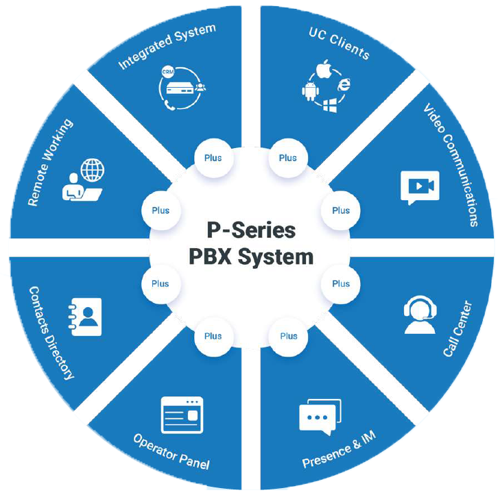 yealink-p-series-slide